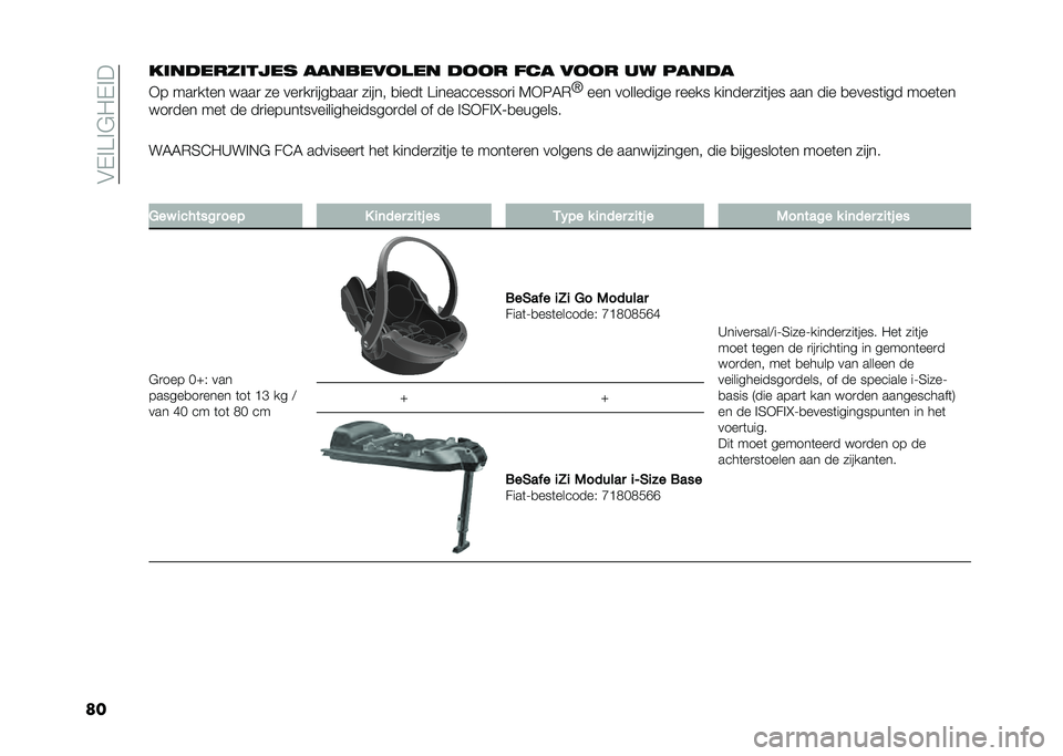 FIAT PANDA 2020  Instructieboek (in Dutch) ��$�,�!�A�!�#� �,�!�
������!���"����� �������� �� �!��� �#�� ���� �� ����!�
�*� ���
��	�� ����
 �� ���
��
����
���
 ����� �
����	 �A��