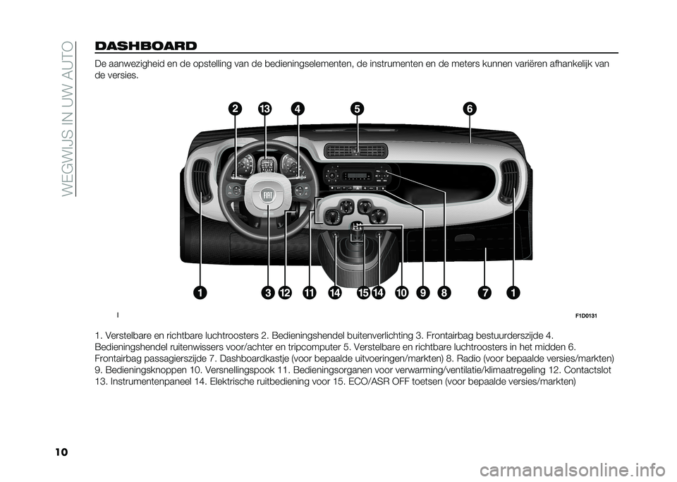FIAT PANDA 2021  Instructieboek (in Dutch) ���%�#��!�I�4��!�,��@���7�@�3�+
���!��������! �� ������������ �� �� ����	������ ��� �� �
����������������	��� �� ����	�
�����