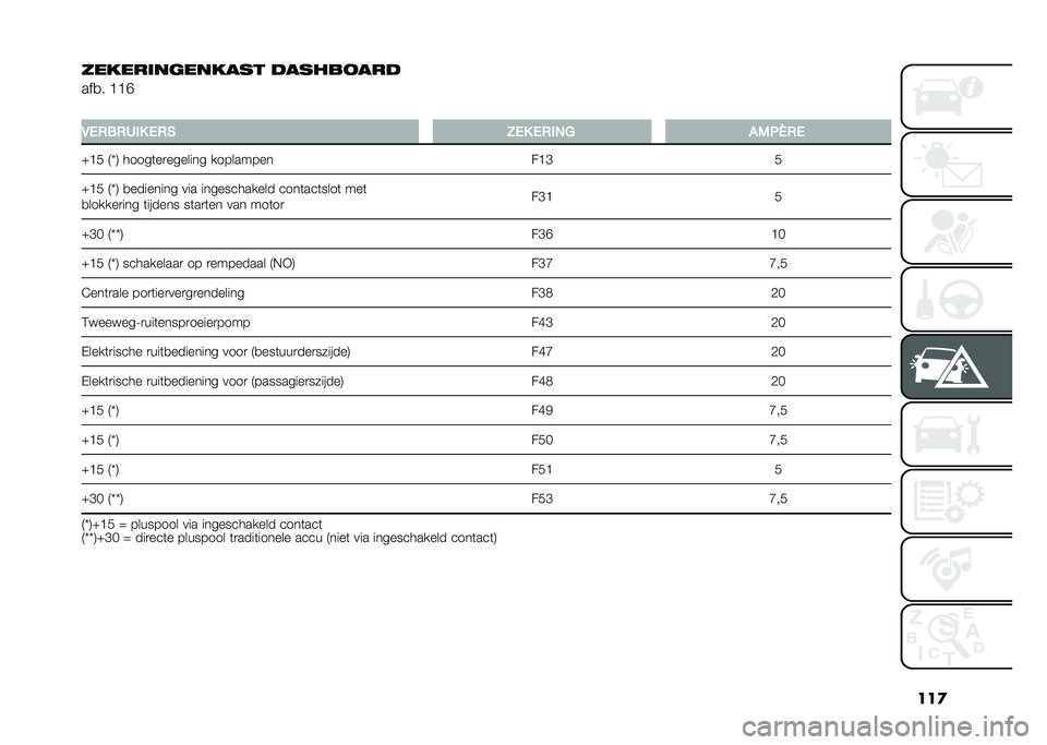 FIAT PANDA 2021  Instructieboek (in Dutch) ���

�"������������� �!��������!
���
� �>�>�G
�
�0��/��/�1��+ ��/�( �5��+ ��/��*�
 �#�.��M�/�
�Q�>�) �8�Y�9 �����	��
������� ��������� ��>�E�)
