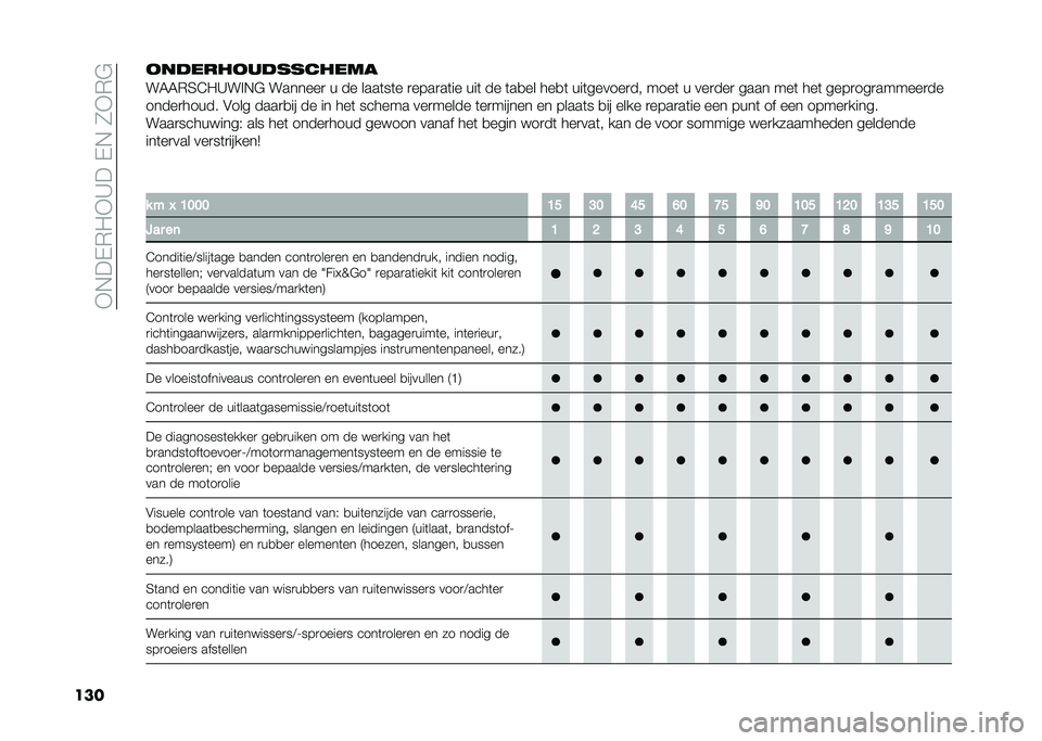FIAT PANDA 2021  Instructieboek (in Dutch) ��+�,��%�*�/�+�@���%�,��1�+�*�#
������!������!�������
��7�7�*�4�5�/�@��!�,�# �������
 � �� ����	��	� �
����
��	�� ���	 �� �	��
�� ���
�	 ���	��