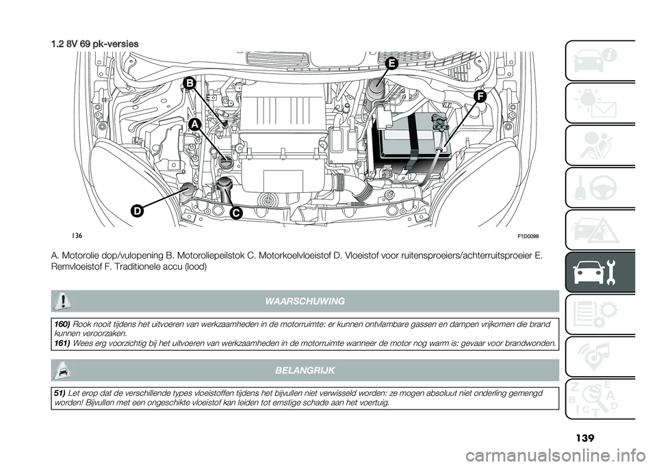 FIAT PANDA 2021  Instructieboek (in Dutch) ���
�8�"�= �C�0 �?�@ �!� �,��� ����
���
��8�-�9�9�@�C
�7� �6��	��
���� ����:���������� �;� �6��	��
����������	�� �5� �6��	��
�����������	�