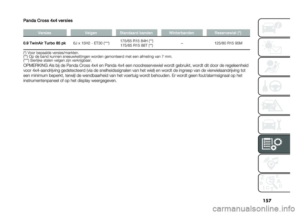 FIAT PANDA 2021  Instructieboek (in Dutch) ���
���	�
� �/� ��� �-�.�- ��� ����
�
��� ���� ����
��	 ����	�
��� �
 ���	�
��	 ���	��� ���	�
��	 ����� ��� ��� �� �
�#�� �(� ��	�)�� 