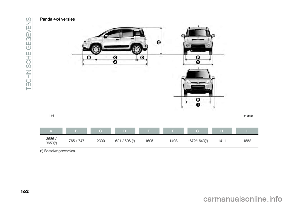 FIAT PANDA 2021  Instructieboek (in Dutch) ��3�%�5�/�,�!�4�5�/�%��#�%�#�%�$�%�,�4
��	����	�� �>�K�> ��� ����
���
��8�-�9�8�9�>
� �# � �& �- � � �
 �2 �
�E�G�.�G �:
�E�G�)�E�8�Y�9 �H�G�) �: �H�F�H �-�E�B�B �G�-�> �: �G�B