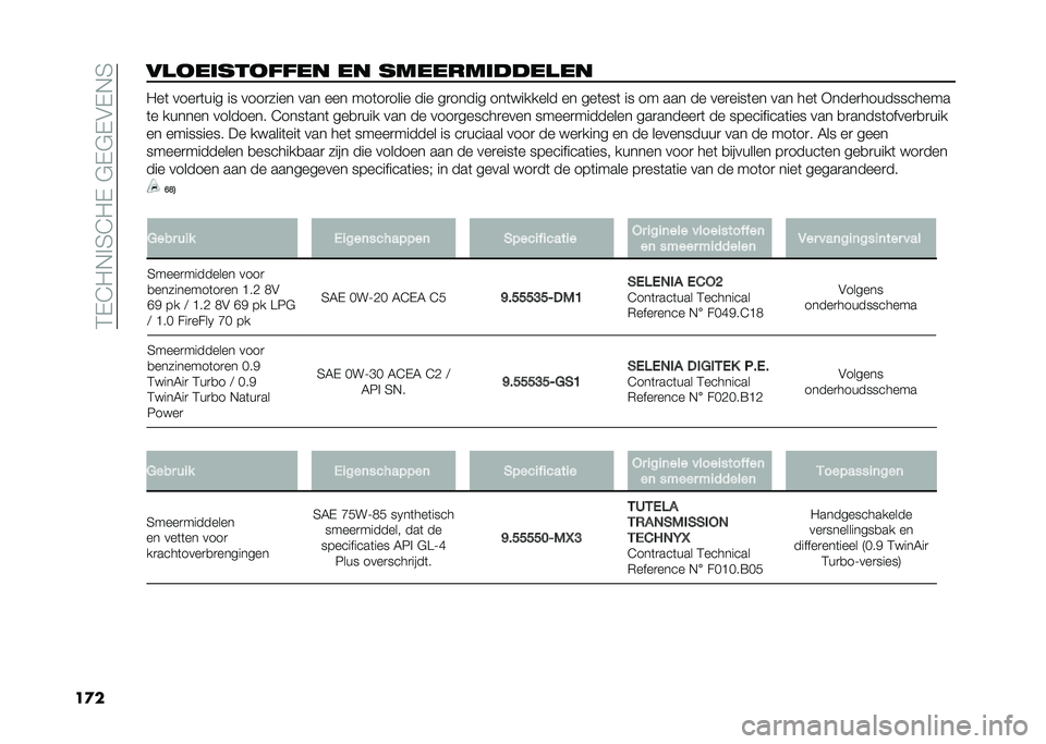 FIAT PANDA 2021  Instructieboek (in Dutch) ��3�%�5�/�,�!�4�5�/�%��#�%�#�%�$�%�,�4
��
��� �������#�#�� �� ��������!�!�� �� �/��	 ����
�	��� �� ����
���� ��� ��� ���	��
���� ��� ��
���