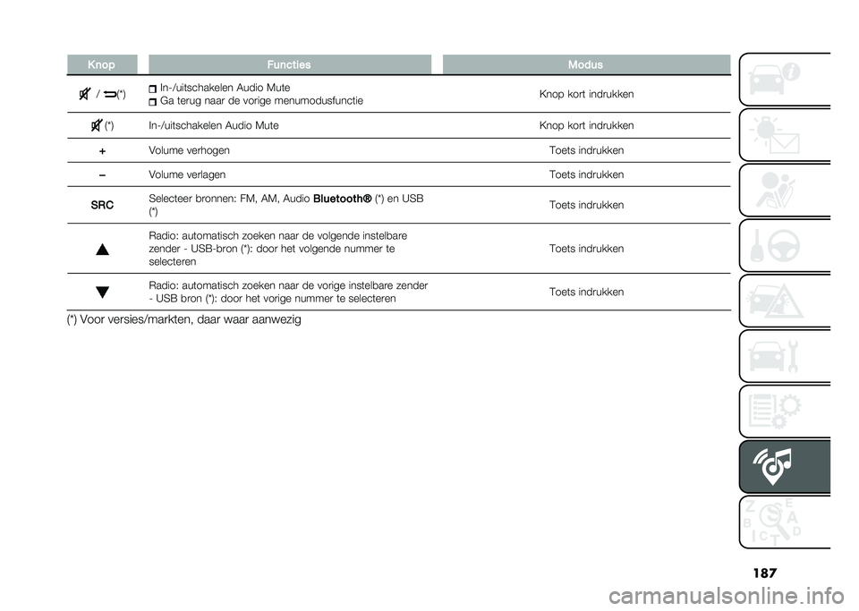 FIAT PANDA 2021  Instructieboek (in Dutch) ���

� �+ �	��! ���	����� �.����
�: �8�Y�9 �!��?�:���	��������� �7���� �6��	�
�#� �	��
�� ����
 �� ���
��� ��������������	��
�=��� ��