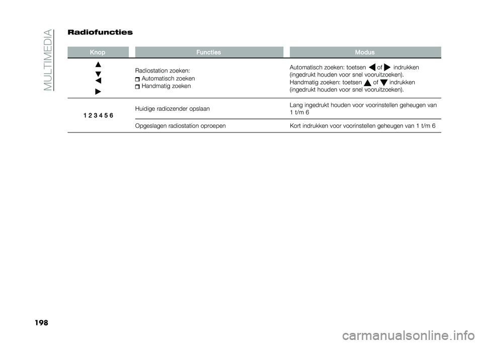 FIAT PANDA 2021  Instructieboek (in Dutch) ��6�@�C�3�!�6�%��!�7
�������	�.�7�4����	��+
�
�+ �	��! ���	����� �.����
�*������	��	��� �������
�7��	����	���� ������
�/������	�� ����