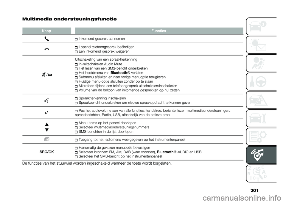 FIAT PANDA 2021  Instructieboek (in Dutch) ���
��4���	�2���	� �.����,�+���4��	��
�+�7�4����	�
�
�+ �	��! ���	�����
�!������� �����
�� ��������
�C����� �	������������
�� �
��"