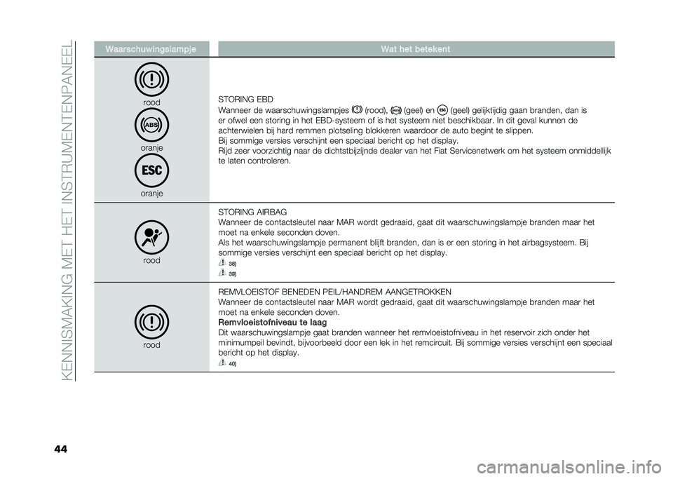 FIAT PANDA 2021  Instructieboek (in Dutch) ��=�%�,�,�!�4�6�7�=�!�,�#��6�%�3��/�%�3��!�,�4�3�*�@�6�%�,�3�%�,��7�,�%�%�C
�� �3��� ����� ��	������!�% � �3�� ��� ����� ��	�
�
���
��
����
��
����
�4�3�