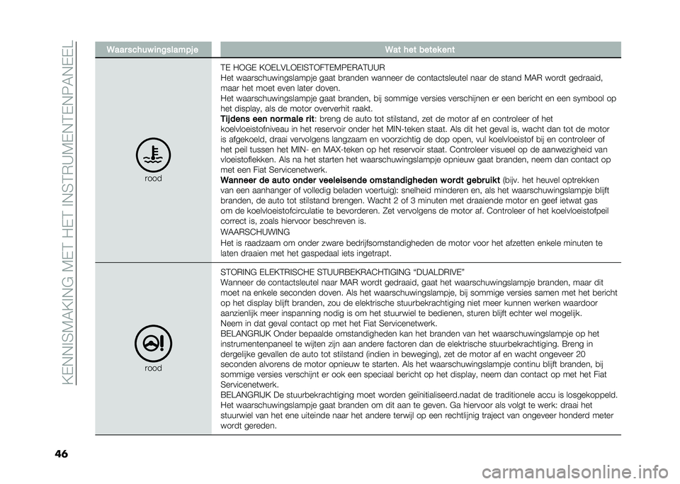 FIAT PANDA 2021  Instructieboek (in Dutch) ��=�%�,�,�!�4�6�7�=�!�,�#��6�%�3��/�%�3��!�,�4�3�*�@�6�%�,�3�%�,��7�,�%�%�C
��	 �3��� ����� ��	������!�% � �3�� ��� ����� ��	�
�
���
�3�% �/�+�#�% �=�+�%�C�$�C�+�%�