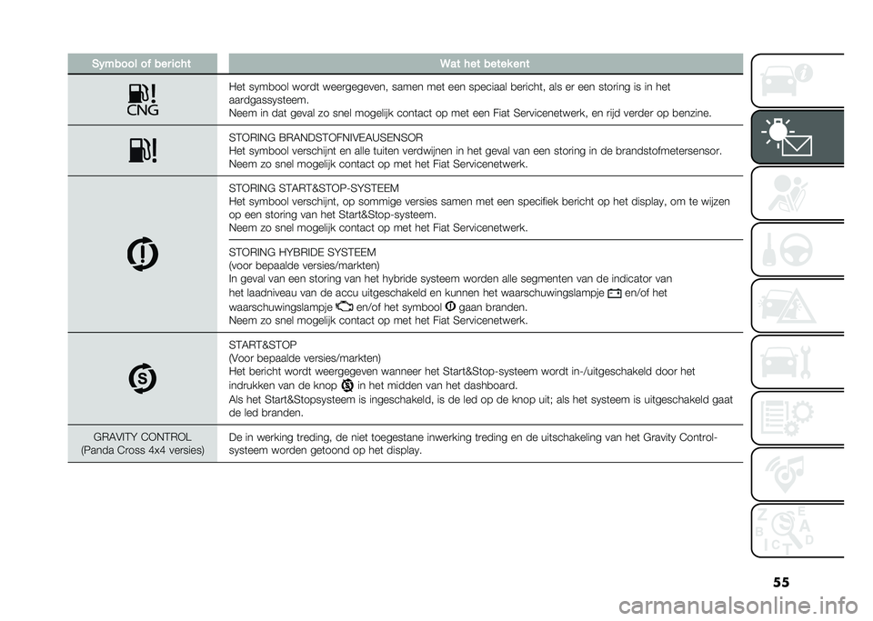 FIAT PANDA 2021  Instructieboek (in Dutch) ���(������ ��  ��� ���� �3�� ��� ����� ��	�
�/��	 ��0��
��� ���
��	 ����
�������� ����� ���	 ��� �������� �
��
����	� ��� ��
