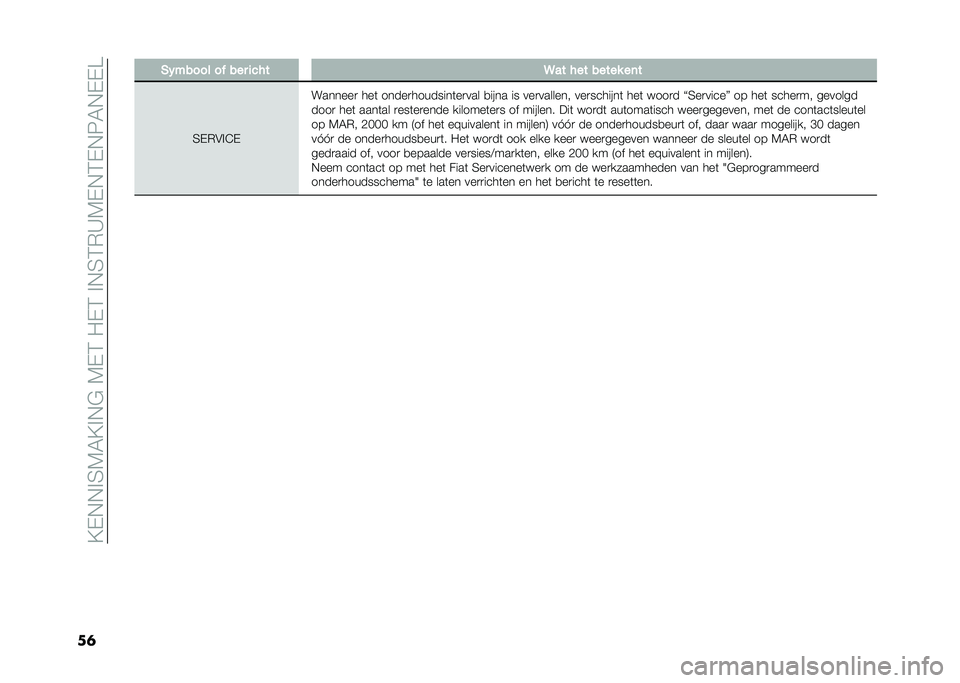 FIAT PANDA 2021  Instructieboek (in Dutch) ��=�%�,�,�!�4�6�7�=�!�,�#��6�%�3��/�%�3��!�,�4�3�*�@�6�%�,�3�%�,��7�,�%�%�C
��	 �(������ ��  ��� ���� �3�� ��� ����� ��	�
�4�%�*�$�!�5�%
�������
 ���	 �����