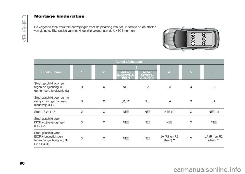 FIAT PANDA 2021  Instructieboek (in Dutch) ��$�%�!�C�!�#�/�%�!�
����.����
� �5�	����,�
�	��1��+
�
�� �������� �	��
�� ���
��	�
���	 ������������ ����
 �� �����	���� ��� ���	 ���