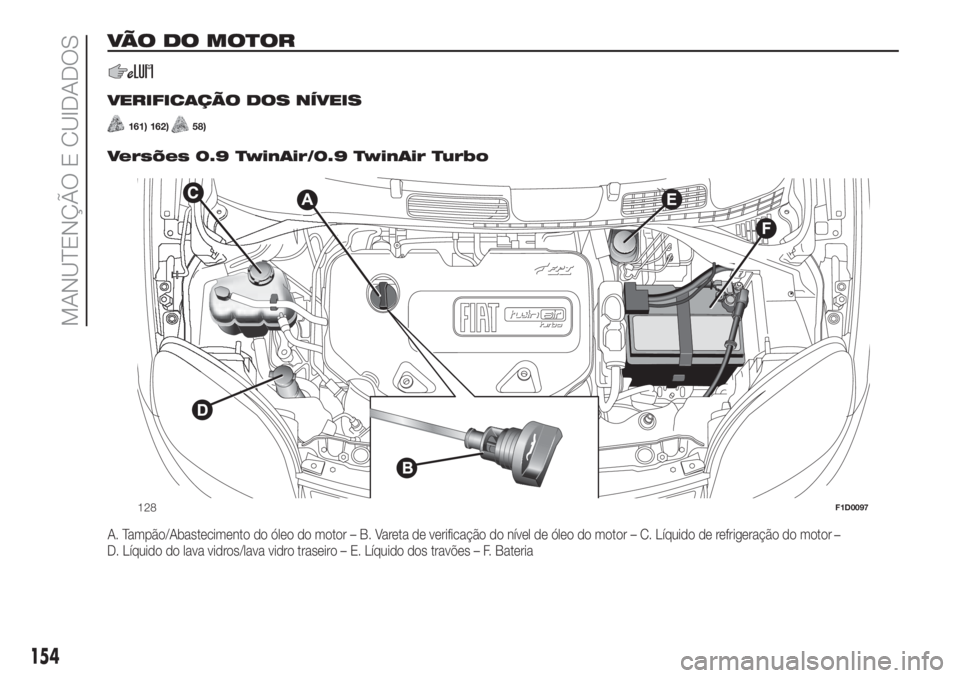 FIAT PANDA 2018  Manual de Uso e Manutenção (in Portuguese) VÃO DO MOTOR
.
VERIFICAÇÃO DOS NÍVEIS
161) 162)58)
Versões 0.9 TwinAir/0.9 TwinAir Turbo
A. Tampão/Abastecimento do óleo do motor – B. Vareta de verificação do nível de óleo do motor – 