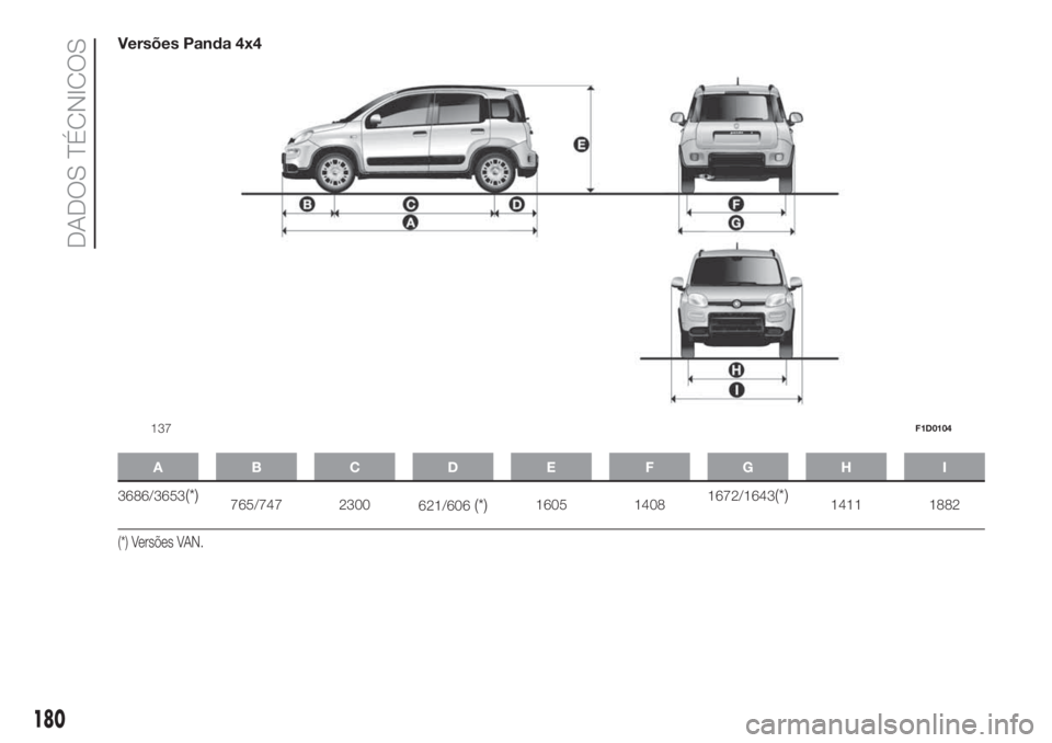 FIAT PANDA 2018  Manual de Uso e Manutenção (in Portuguese) Versões Panda 4x4
ABCDE FGH I
3686/3653(*)765/747 2300
621/606(*)1605 14081672/1643(*)1411 1882
(*) Versões VAN.
137F1D0104
180
DADOS TÉCNICOS 