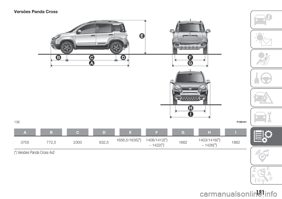 FIAT PANDA 2018  Manual de Uso e Manutenção (in Portuguese) Versões Panda Cross
ABCDE FGH I
3705 772,5 2300 632,51656,5/1635(*)1406/1412(*)
– 1422(*)16621403/1416(*)
– 1426(*)1882
(*) Versões Panda Cross 4x2
138F1D0121
181 
