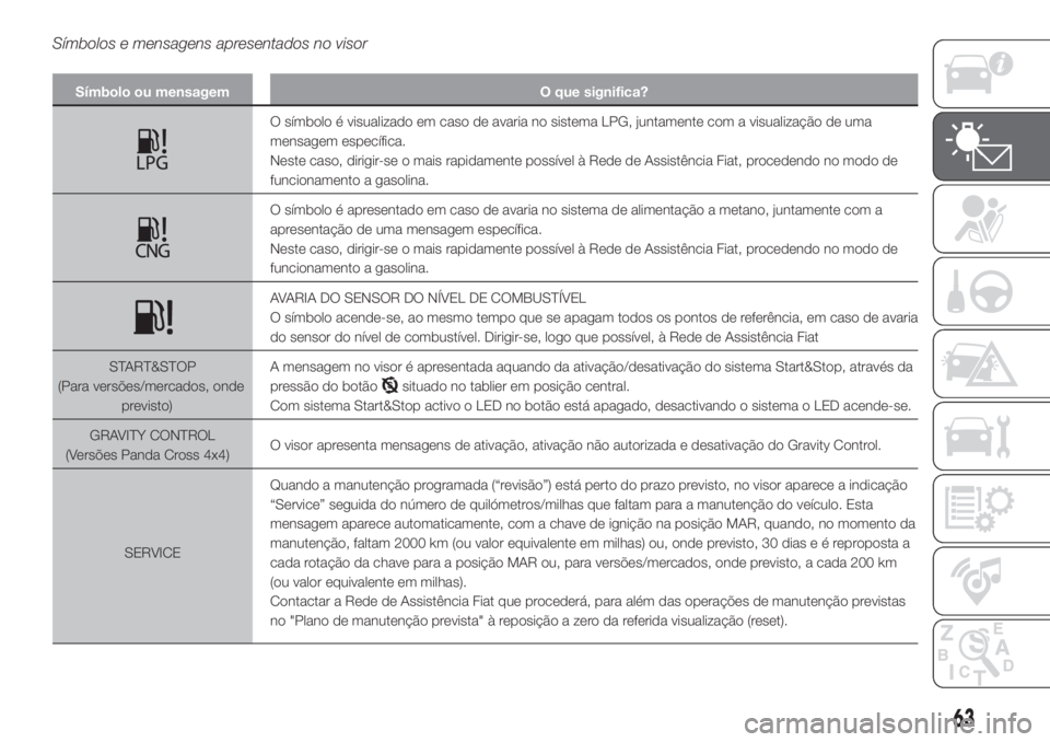 FIAT PANDA 2018  Manual de Uso e Manutenção (in Portuguese) Símbolos e mensagens apresentados no visor
Símbolo ou mensagem O que significa?
O símbolo é visualizado em caso de avaria no sistema LPG, juntamente com a visualização de uma
mensagem específic