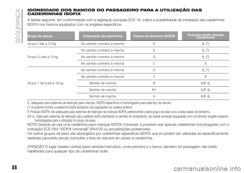 FIAT PANDA 2018  Manual de Uso e Manutenção (in Portuguese) IDONEIDADE DOS BANCOS DO PASSAGEIRO PARA A UTILIZAÇÃO DAS
CADEIRINHAS ISOFIX
A tabela seguinte, em conformidade com a legislação europeia ECE 16, indica a possibilidade de instalação das cadeiri