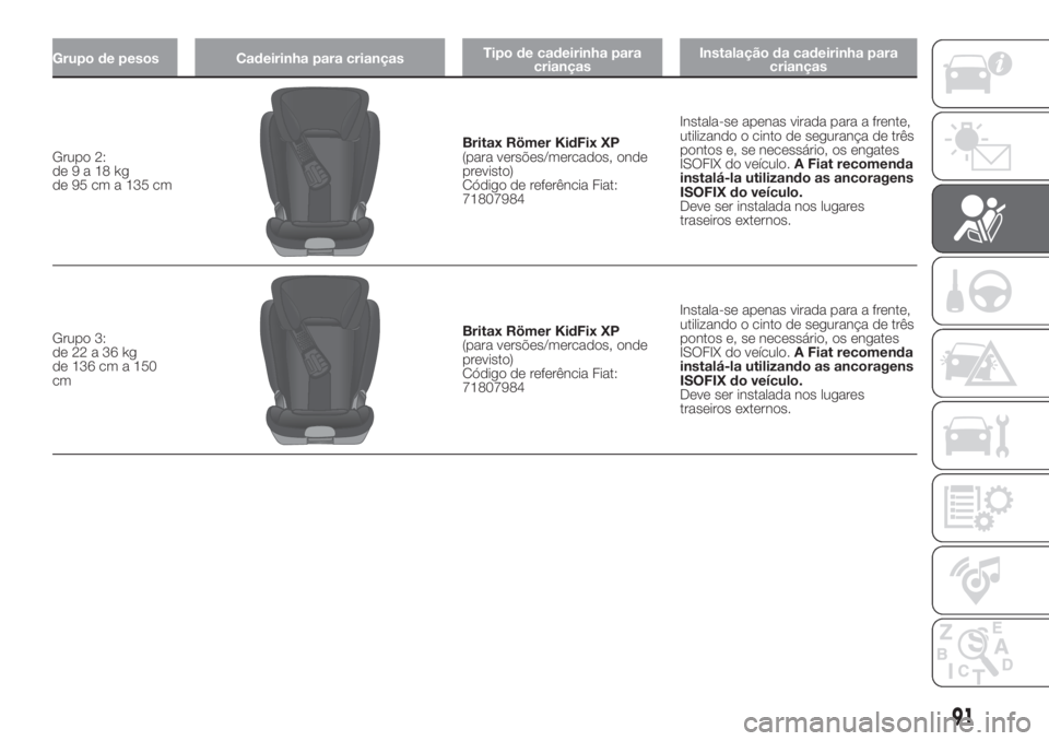 FIAT PANDA 2018  Manual de Uso e Manutenção (in Portuguese) Grupo de pesos Cadeirinha para criançasTipo de cadeirinha para
criançasInstalação da cadeirinha para
crianças
Grupo 2:
de9a18kg
de 95 cm a 135 cmBritax Römer KidFix XP
(para versões/mercados, o