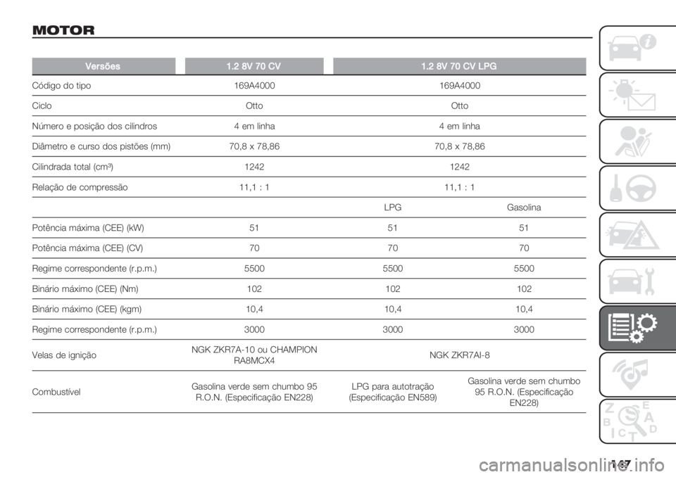 FIAT PANDA 2019  Manual de Uso e Manutenção (in Portuguese) ���

53-3=
�
T+;"=+"]GbiTh^)T]GbiTh^)TU?V
O^-+,$ -$ .+%$ flXNjggg flXNjggg
O+/0$ !..$ !..$
IT3*’$ * %$"+@C$ -$" /+0+#-’$" j *3 0+#1& j *3 0+#1&
J+u3*.’$ * /2’"$ -$&#