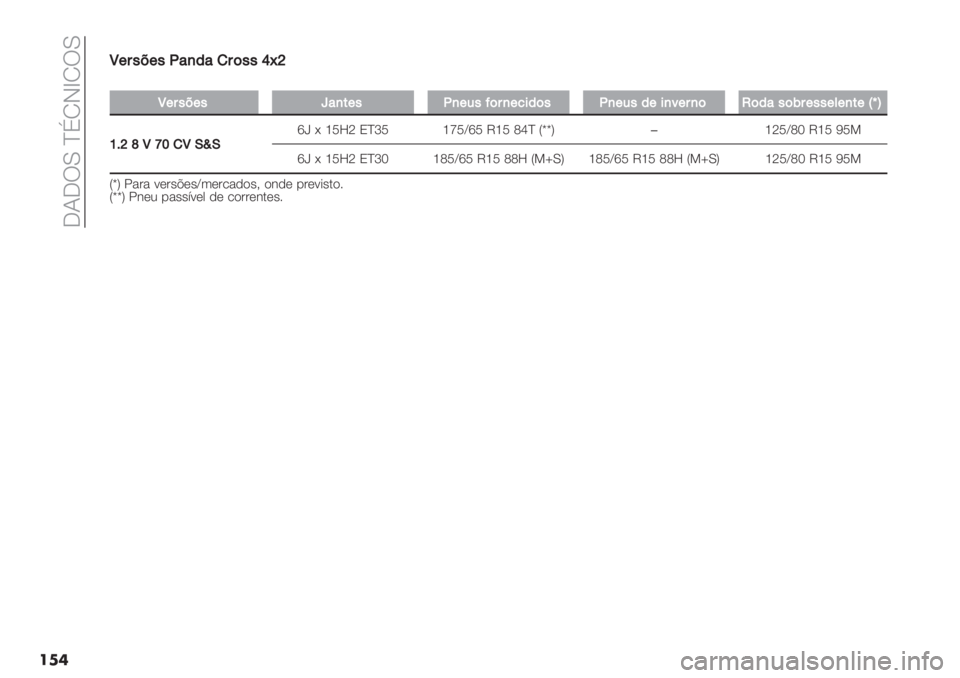 FIAT PANDA 2019  Manual de Uso e Manutenção (in Portuguese)  JNJ!M aDOIdO!M
���T
T+;"=+"?&,’&);(""cjb
�
T+;"=+"¡&,#+"?,+6"D(;,+:$("?,+6"+$,<+;,(O(&"(H;+""+*+,#+oz
]GbiTh^)TKvK
l¤ ; fYhZ PaiY fmY‘lY VfY [ja U““W�fZY‘[g VfY XY8
l