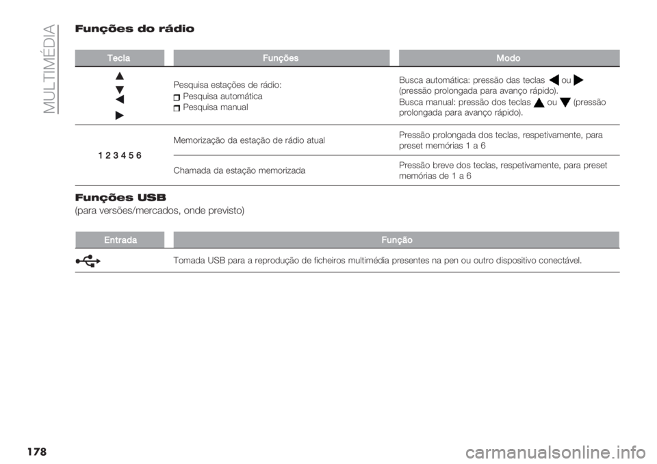 FIAT PANDA 2019  Manual de Uso e Manutenção (in Portuguese)  8_Kad8DJdN
��
�EY+Vn"T X$ #rX&$
��
/+:*&>6,8=+"5(’(
5*"92+"& *".&@A*" -* ’7-+$S
5*"92+"& &2.$37.+/&5*"92+"& 3&0Q2"/& &2.$37.+/&S %’*""