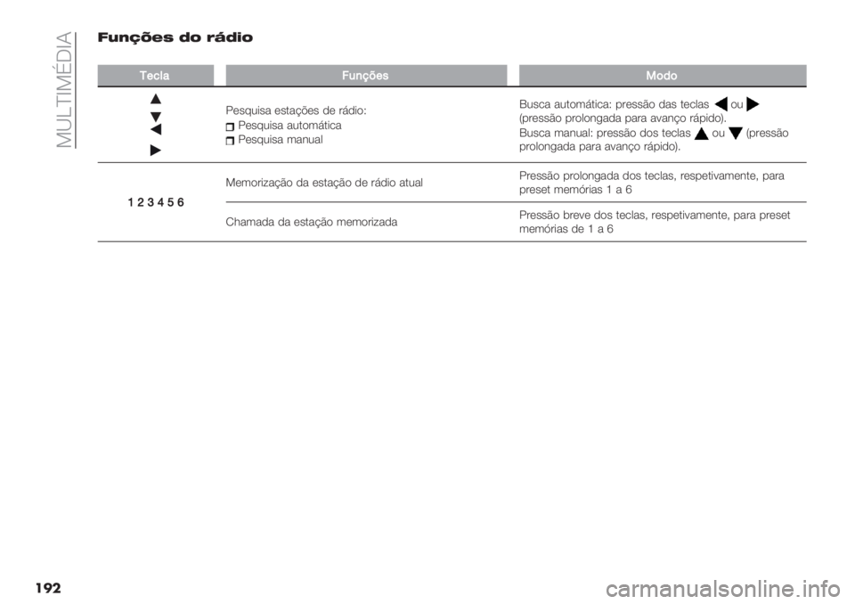 FIAT PANDA 2019  Manual de Uso e Manutenção (in Portuguese)  8_Kad8DJdN
���EY+Vn"T X$ #rX&$
��
/+:*&>6,8=+"5(’(
5*"92+"& *".&@A*" -* ’7-+$S
5*"92+"& &2.$37.+/&5*"92+"& 3&0Q2"/& &2.$37.+/&S %’*""