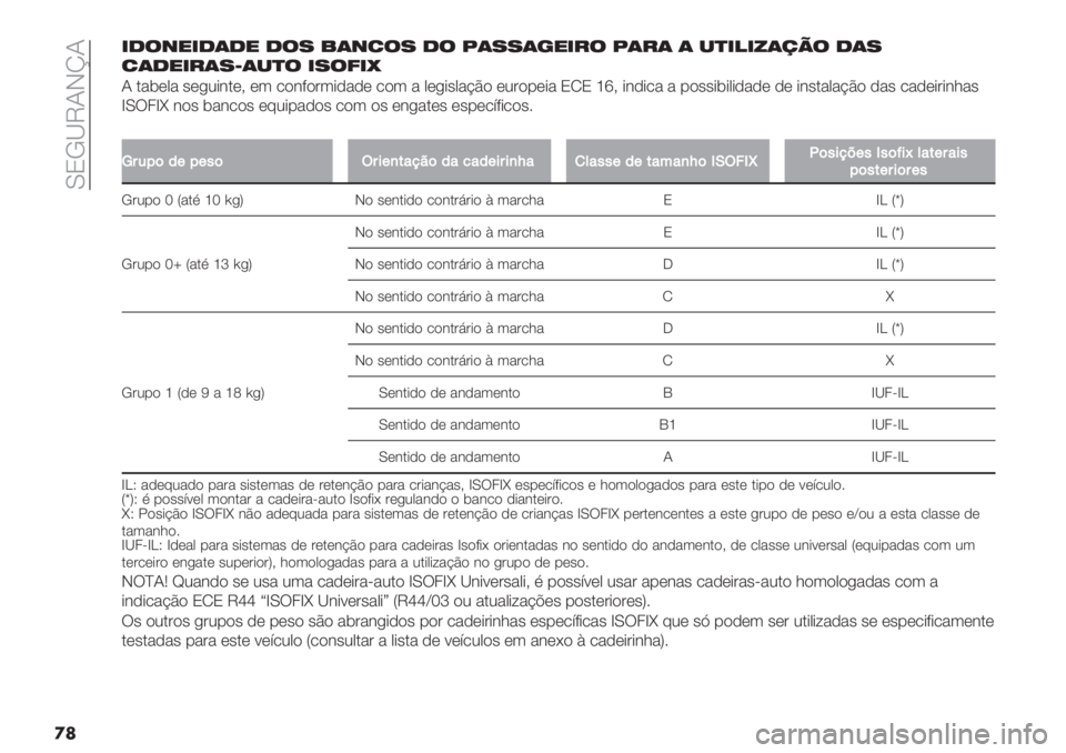 FIAT PANDA 2019  Manual de Uso e Manutenção (in Portuguese)  MPL_VNIkN
�
�.4369.4049 43> D0673> 43 B0>>0?9.=3 B0=0 0 ,-.!./0123 40>
7049.=0>P0,-3 .>3E.G
N .&(*0& "*,2+#.*> *3 /$#?$’3+-&-* /$3 & 0*,+"0&@C$ *2’$%*+& POP fl> +#-+/& & %$""+(+0