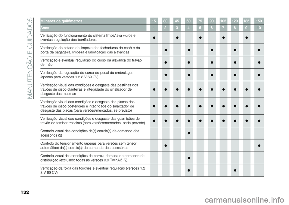 FIAT PANDA 2020  Manual de Uso e Manutenção (in Portuguese) ���/�*�@�B�1�*�K�P���1��0�@�D�+�/�+��.
��� ����G�� �� �� �"����R���� �	� �>�B �@�? �D�B �E�? �I�B �F�? �>�?�B �>�C�? �>�@�B �>�B�?
��
�	� �> �C �@ �D �B �E �I �J �F �>�?
�C