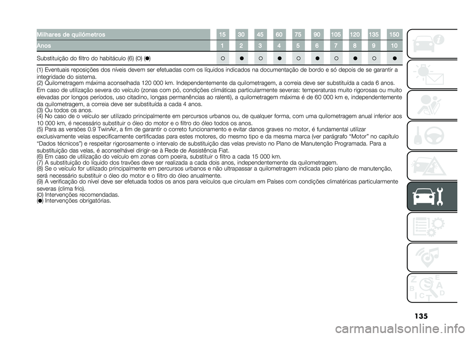 FIAT PANDA 2020  Manual de Uso e Manutenção (in Portuguese) �������G�� �� �� �"����R���� �	� �>�B �@�? �D�B �E�? �I�B �F�? �>�?�B �>�C�? �>�@�B �>�B�?
��
�	� �> �C �@ �D �B �E �I �J �F �>�?
�.��	�������!�$� �� � ����� �� 