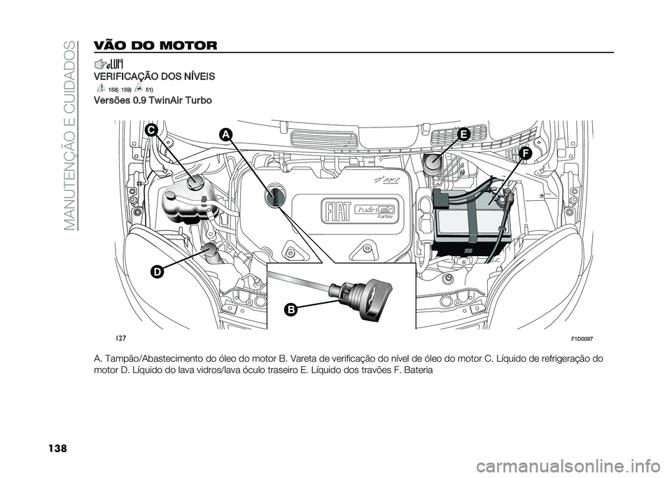 FIAT PANDA 2020  Manual de Uso e Manutenção (in Portuguese) ���/�*�@�B�1�*�K�P���1��0�@�D�+�/�+��.
������ �� �����
�5��0�*��*�
���� �3��, ��4�5��*�,
�>�B�J�A �>�B�F�A �B�>�A
�5�� ���� �?�(�F ��Y ��
��� ��� �)�	
� ��
