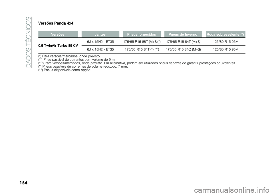 FIAT PANDA 2020  Manual de Uso e Manutenção (in Portuguese) ��+�/�+��.��B�%�0�*�D�0��.
����5�� ���� � ��
�� �D�K�D
�
�5�� ���� �`��
��� � �
��� �%�	� �
�����	� � �
��� �� �*�
��� �
�	 �0�	�� ��	�)� �������
