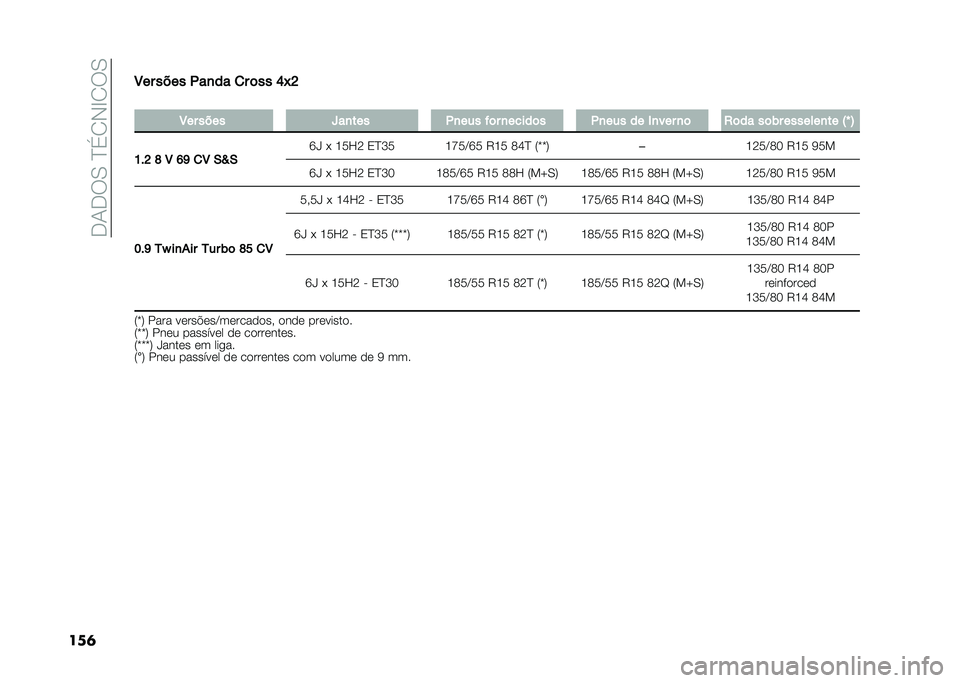FIAT PANDA 2020  Manual de Uso e Manutenção (in Portuguese) ��+�/�+��.��B�%�0�*�D�0��.
���	�5�� ���� � ��
�� �
� �	�� �D�K�C
�
�5�� ���� �`��
��� � �
��� �%�	� �
�����	� � �
��� �� �*�
��� �
�	 �0�	�� ��	�)� �