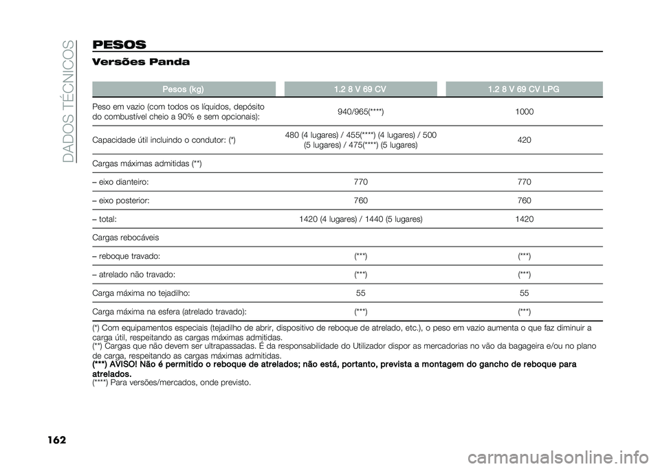 FIAT PANDA 2020  Manual de Uso e Manutenção (in Portuguese) ��+�/�+��.��B�%�0�*�D�0��.
��	��#���� ����5�O��5 �#�	��9�	
�
� ���	� �P�X �-�A �>�(�C �J �5 �E�F �
�5 �>�(�C �J �5 �E�F �
�5 �6� �7
���� �� ����� �6��� ����� ��