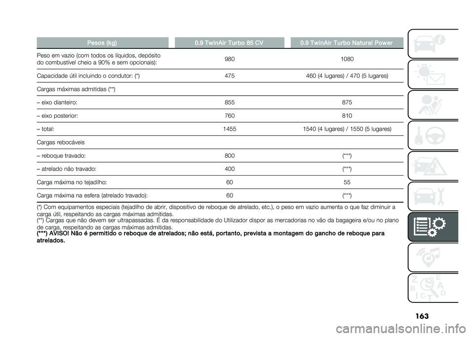 FIAT PANDA 2020  Manual de Uso e Manutenção (in Portuguese) ��	�
� � ���	� �P�X �-�A �?�(�F ��Y ��
��� ��� �)�	 �J�B �
�5 �?�(�F ��Y ��
��� ��� �)�	 ����� �� � �	�Y ��
���� �� ����� �6��� ����� �� ������