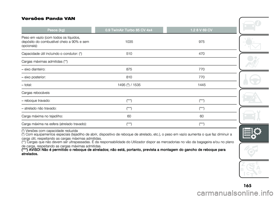 FIAT PANDA 2020  Manual de Uso e Manutenção (in Portuguese) ��	�
����5�O��5 �#�	��9�	 ���
�
� ���	� �P�X �-�A �?�(�F ��Y ��
��� ��� �)�	 �J�B �
�5 �D�K�D �>�(�C �J �5 �E�F �
�5
���� �� ����� �6��� ����� �� ������