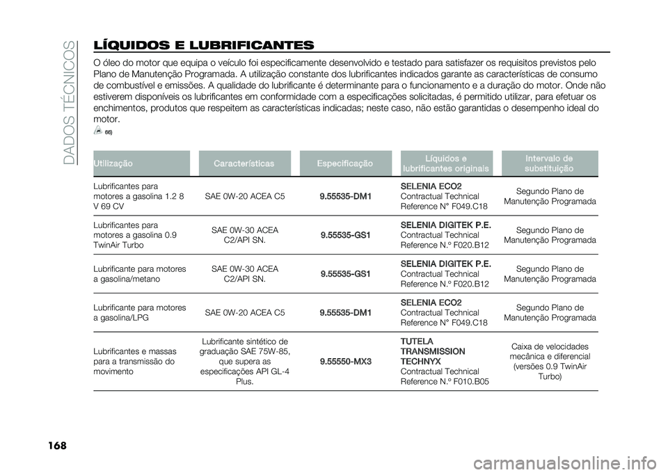 FIAT PANDA 2020  Manual de Uso e Manutenção (in Portuguese) ��+�/�+��.��B�%�0�*�D�0��.
��	�����
���� � ��
�%���&������� � �?��� �� ����� ��� ������ � ������� � �� ������� �������� ������