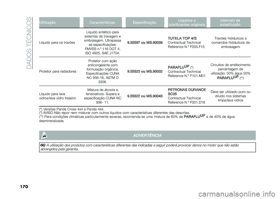 FIAT PANDA 2020  Manual de Uso e Manutenção (in Portuguese) ��+�/�+��.��B�%�0�*�D�0��.
��
� ������&����	
�
�� ����� ������� ���!����%������	 �6��"����	� �
���)� ��%����
��� �	� ��-��
��� �*�
��� �