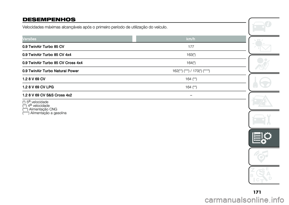 FIAT PANDA 2020  Manual de Uso e Manutenção (in Portuguese) ��
�
������#����� �C���������� ������� ������!����� ���?� � �������� ������� �� ��������!�$� �� ��������
�
�5�� ����