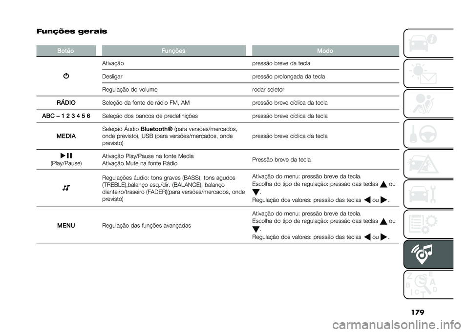 FIAT PANDA 2020  Manual de Uso e Manutenção (in Portuguese) ��
�
�&�:��7�O��5 ����	��5
�
�2�	���	 ���
����
��	��	
�/�����!�$�
������$� �	���� �� �����
�+�����
�� ������$� �������
��� �� �����