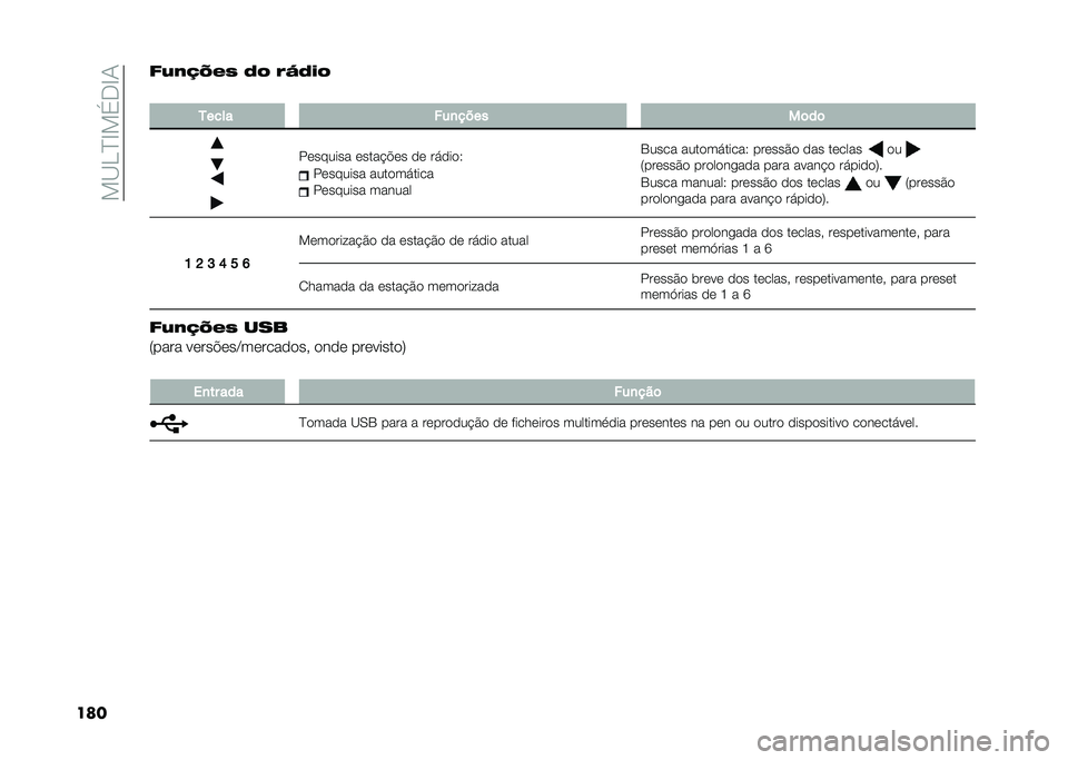 FIAT PANDA 2020  Manual de Uso e Manutenção (in Portuguese) ���@�,�B�D��%�+�D�/
����&�:��7�O��5 �9� ��S�9��
�
����� ���
����
��	��	
�������� �����!�"�� �� ������4
�������� ����������
������