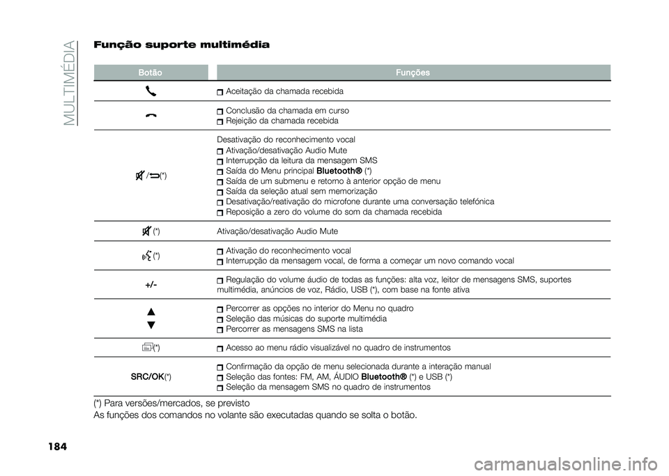 FIAT PANDA 2020  Manual de Uso e Manutenção (in Portuguese) ���@�,�B�D��%�+�D�/
����&�:��7�8� �5�:�;���
� ��:�6�
���T�9��	
�
�2�	���	 ���
����
�/������!�$� �� ������� �����	���
�0�������$� �� �������