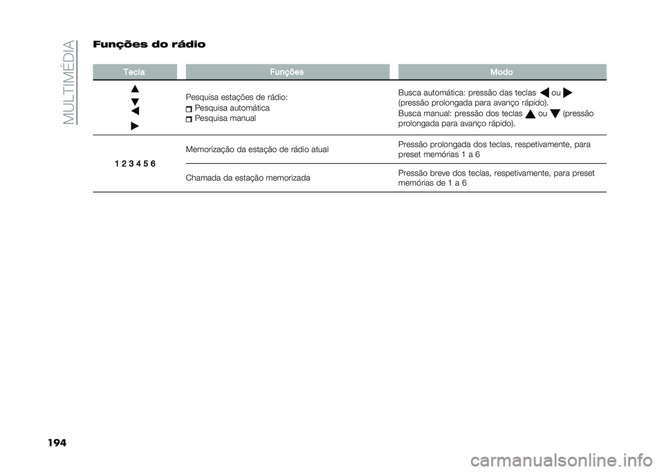 FIAT PANDA 2020  Manual de Uso e Manutenção (in Portuguese) ���@�,�B�D��%�+�D�/
����&�:��7�O��5 �9� ��S�9��
�
����� ���
����
��	��	
�������� �����!�"�� �� ������4
�������� ����������
������