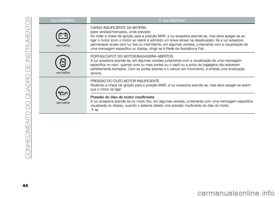 FIAT PANDA 2020  Manual de Uso e Manutenção (in Portuguese) ��0��*�H�1�0�D��1�*�B���+���E�@�/�+�7���+�1��D�*�.�B�7�@��1�*�B��.
�� �6��& �������	� � � �"�� ���-�
��%����U
��������
�0�/�7�-�/ �D�*�.�@��D�0�D�1�*�B�1 �+�/ 