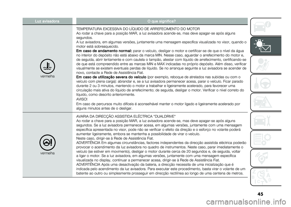 FIAT PANDA 2020  Manual de Uso e Manutenção (in Portuguese) ���6��& �������	� � � �"�� ���-�
��%����U
��������
�B�1���1�7�/�B�@�7�/ �1�O�0�1�.�.�D�C�/ �+� �,�T�E�@�D�+� �+�1 �/�7�7�1��1�0�D��1�*�B� �+� ���B��7
�/� ���