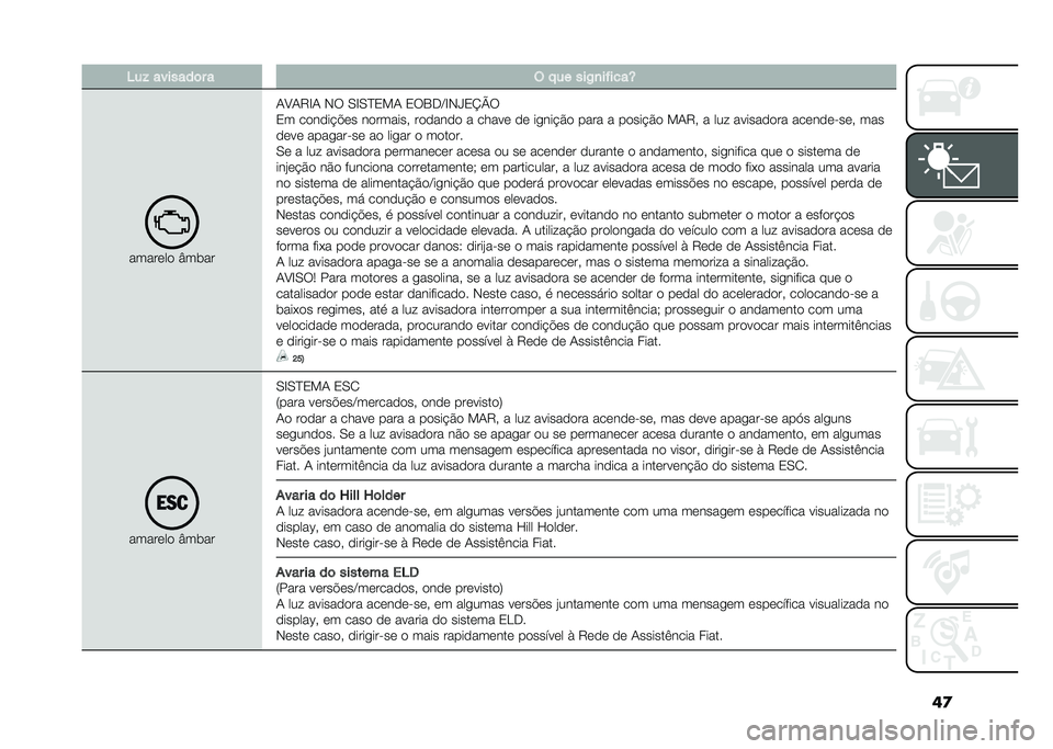 FIAT PANDA 2020  Manual de Uso e Manutenção (in Portuguese) ��
�6��& �������	� � � �"�� ���-�
��%����U
������� �U��	��
�/�C�/�7�D�/ �*� �.�D�.�B�1��/ �1��2�+�A�D�*�g�1�K�P�
�1� ������!�"�� �������� �������