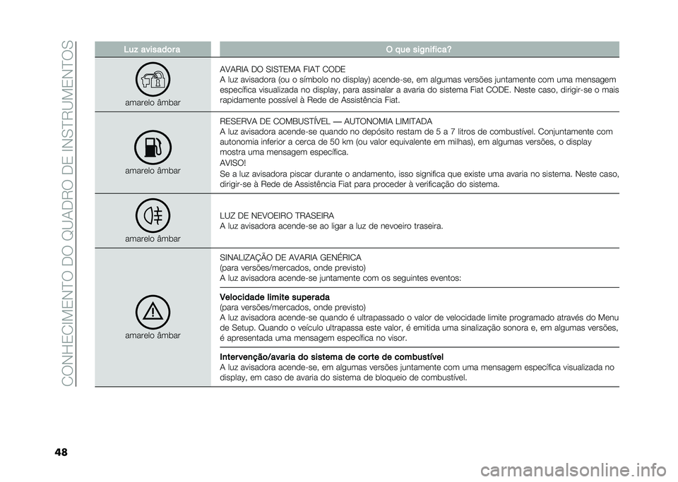 FIAT PANDA 2020  Manual de Uso e Manutenção (in Portuguese) ��0��*�H�1�0�D��1�*�B���+���E�@�/�+�7���+�1��D�*�.�B�7�@��1�*�B��.
�� �6��& �������	� � � �"�� ���-�
��%����U
������� �U��	��
�/�C�/�7�D�/ �+� �.�D�.�B�1��/