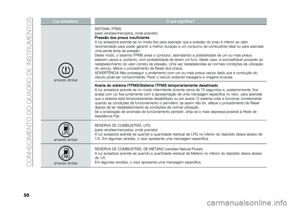 FIAT PANDA 2020  Manual de Uso e Manutenção (in Portuguese) ��0��*�H�1�0�D��1�*�B���+���E�@�/�+�7���+�1��D�*�.�B�7�@��1�*�B��.
�� �6��& �������	� � � �"�� ���-�
��%����U
������� �U��	��
�.�D�.�B�1��/ ��B���.
�6��