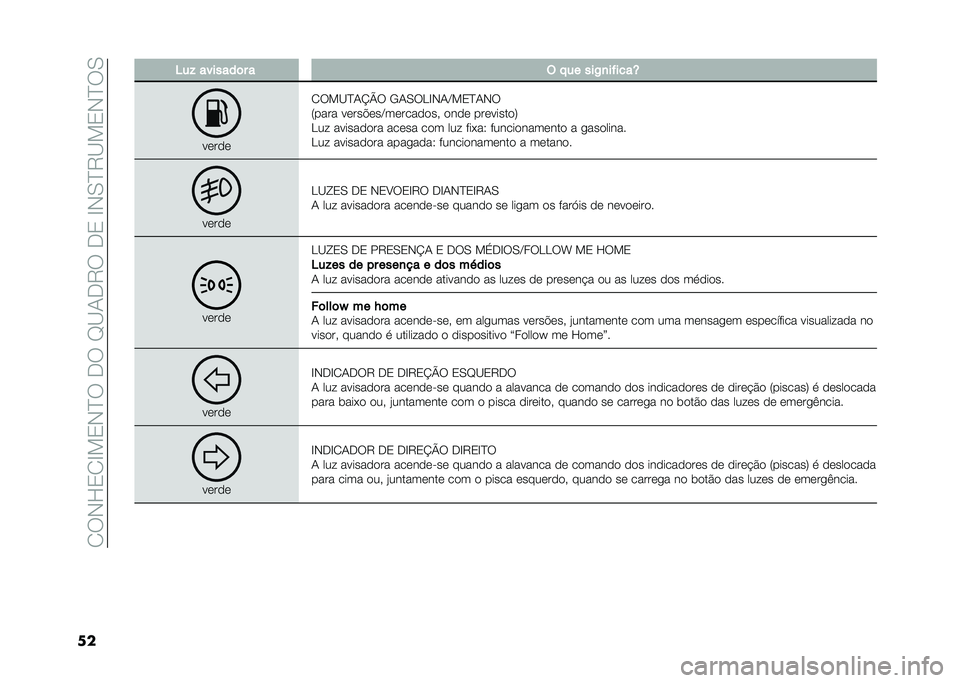 FIAT PANDA 2020  Manual de Uso e Manutenção (in Portuguese) ��0��*�H�1�0�D��1�*�B���+���E�@�/�+�7���+�1��D�*�.�B�7�@��1�*�B��.
�� �6��& �������	� � � �"�� ���-�
��%����U
�����
�0���@�B�/�K�P� �-�/�.��,�D�*�/�A��1�B�/�*