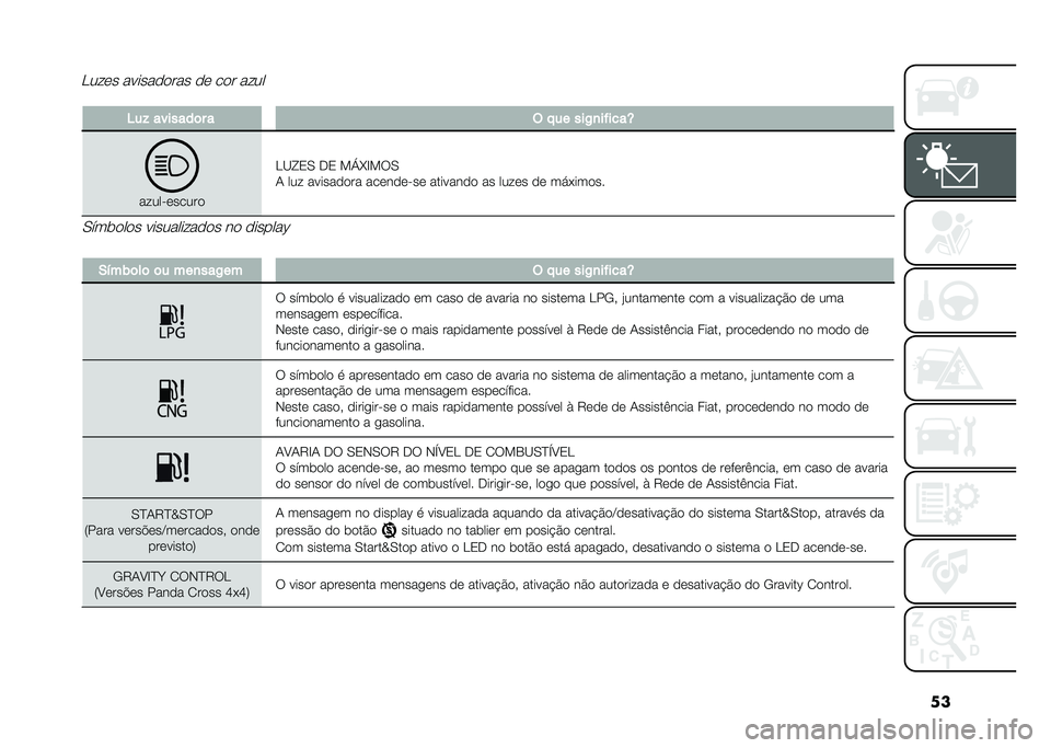 FIAT PANDA 2020  Manual de Uso e Manutenção (in Portuguese) ��
� �6��& �������	� � � �"�� ���-�
��%����U
�����������
�,�@�N�1�. �+�1 ��d�O�D���.
�/ ��� ��������� ��������� �������� �� �����
