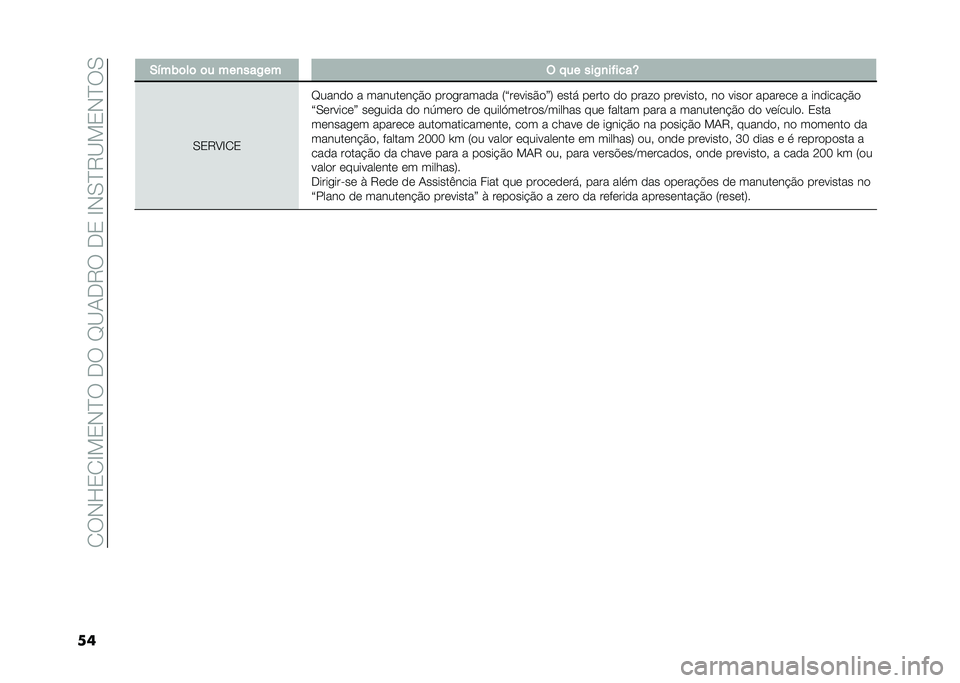 FIAT PANDA 2020  Manual de Uso e Manutenção (in Portuguese) ��0��*�H�1�0�D��1�*�B���+���E�@�/�+�7���+�1��D�*�.�B�7�@��1�*�B��.
�� �,���)�	��	 �	� ���
���-�� � �"�� ���-�
��%����U
�.�1�7�C�D�0�1
�E����� � ��������!�